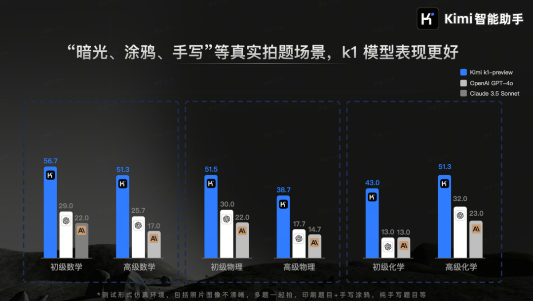 Kimi又上新!抢先实测视觉思考模型k1,甚至比o1更聪明