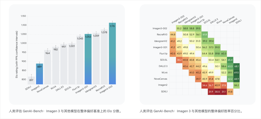 Google全新发布AI视频Veo2、AI绘图Imagen3 - 何以凌越。