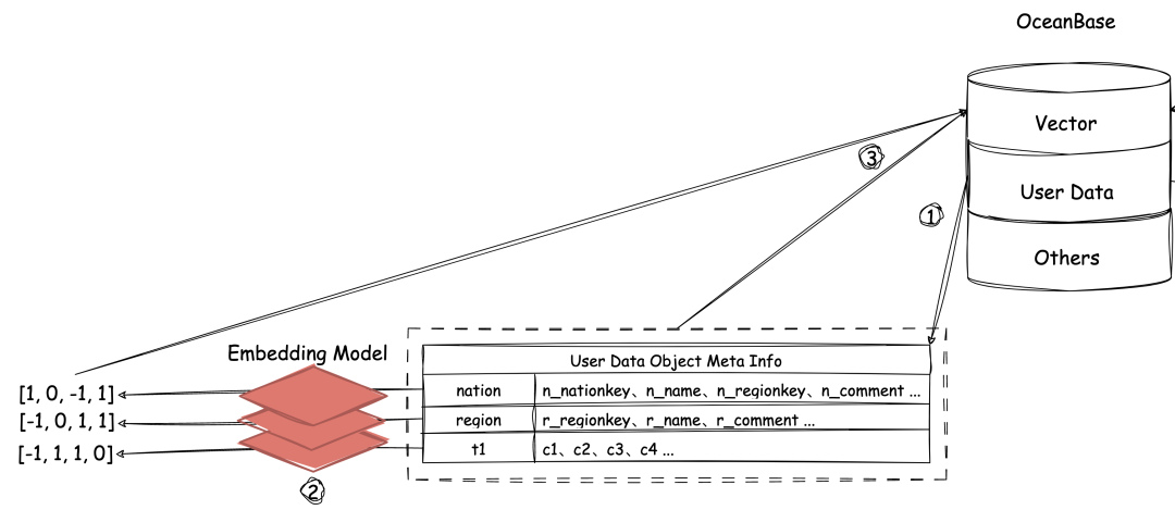 小试牛刀|试用 DB-GPT x OceanBase 构建自给自足的 Chat Data 应用