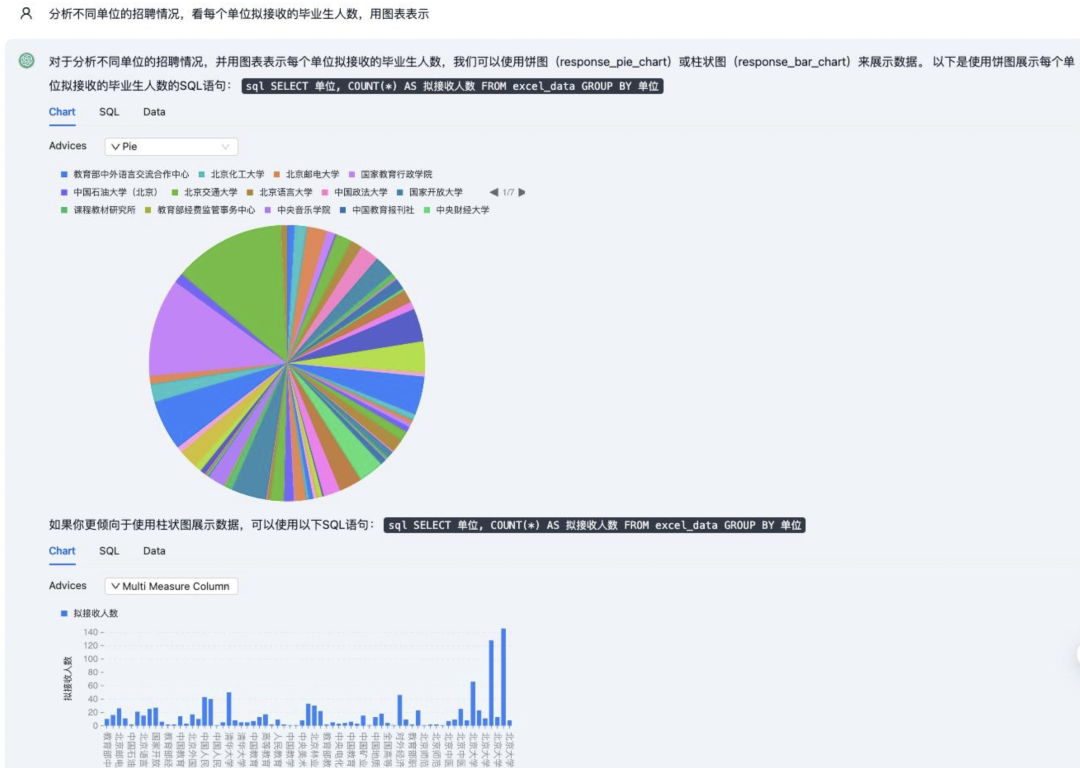 小试牛刀|试用 DB-GPT x OceanBase 构建自给自足的 Chat Data 应用