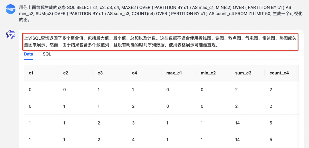 小试牛刀|试用 DB-GPT x OceanBase 构建自给自足的 Chat Data 应用