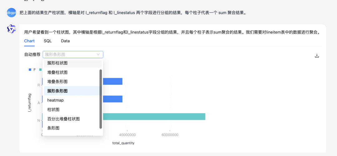 小试牛刀|试用 DB-GPT x OceanBase 构建自给自足的 Chat Data 应用