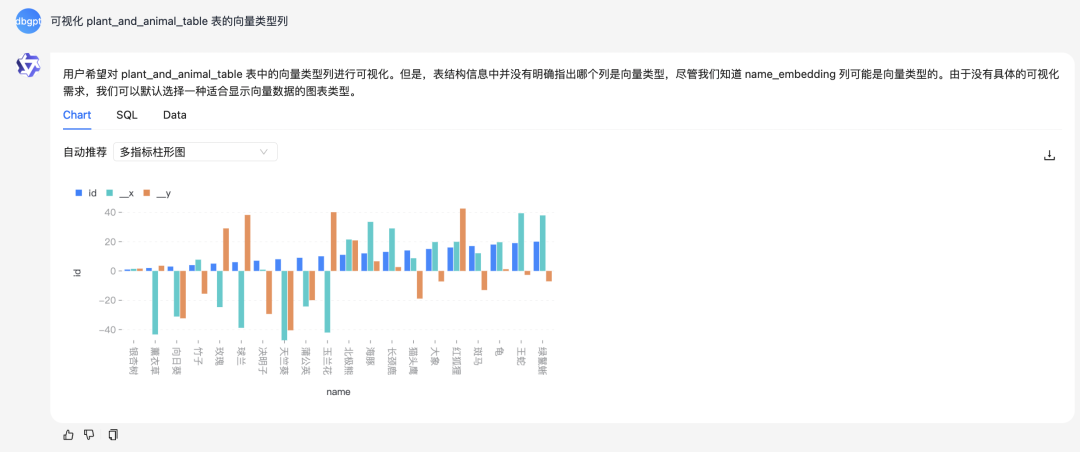 小试牛刀|试用 DB-GPT x OceanBase 构建自给自足的 Chat Data 应用