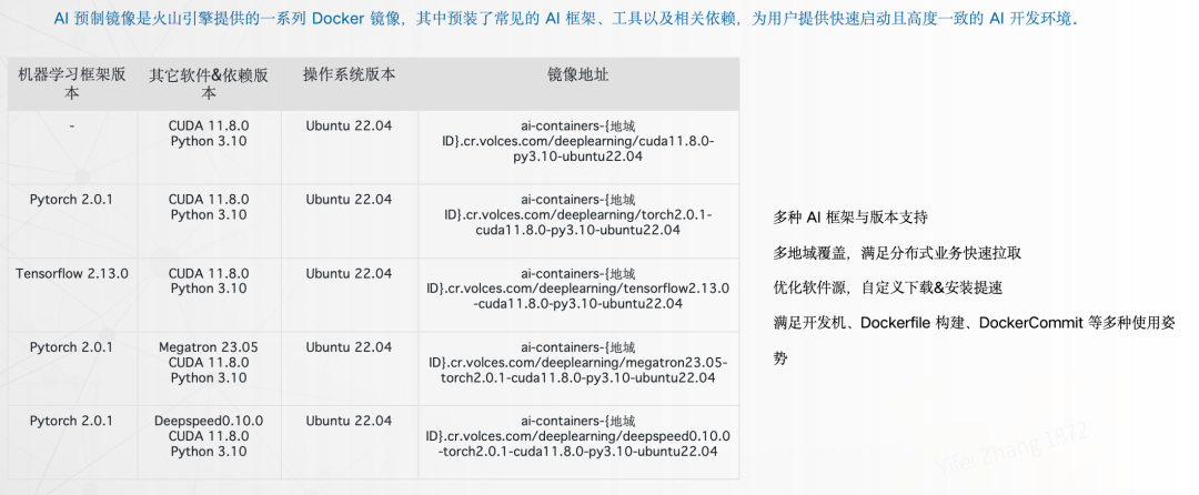 云原生 AI:打造大模型工程化落地的最佳实践