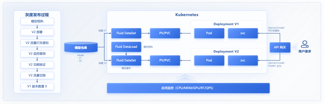云原生 AI:打造大模型工程化落地的最佳实践