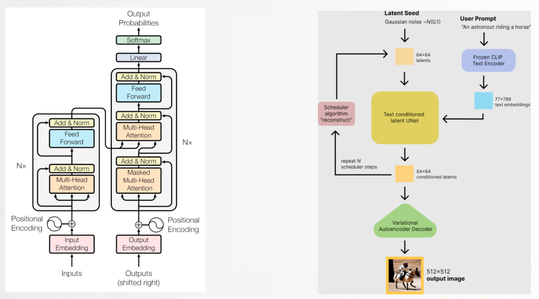 云原生 AI:打造大模型工程化落地的最佳实践