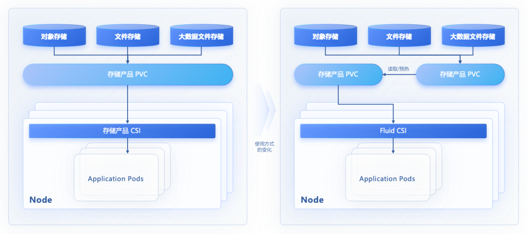 云原生 AI:打造大模型工程化落地的最佳实践