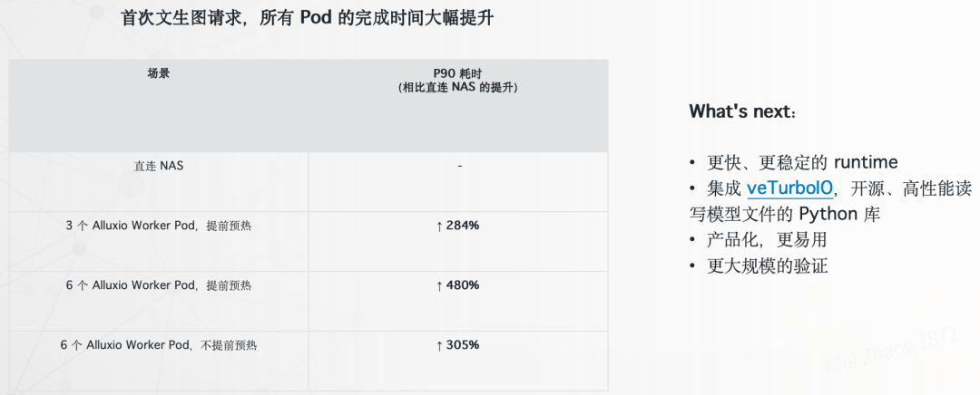 云原生 AI:打造大模型工程化落地的最佳实践