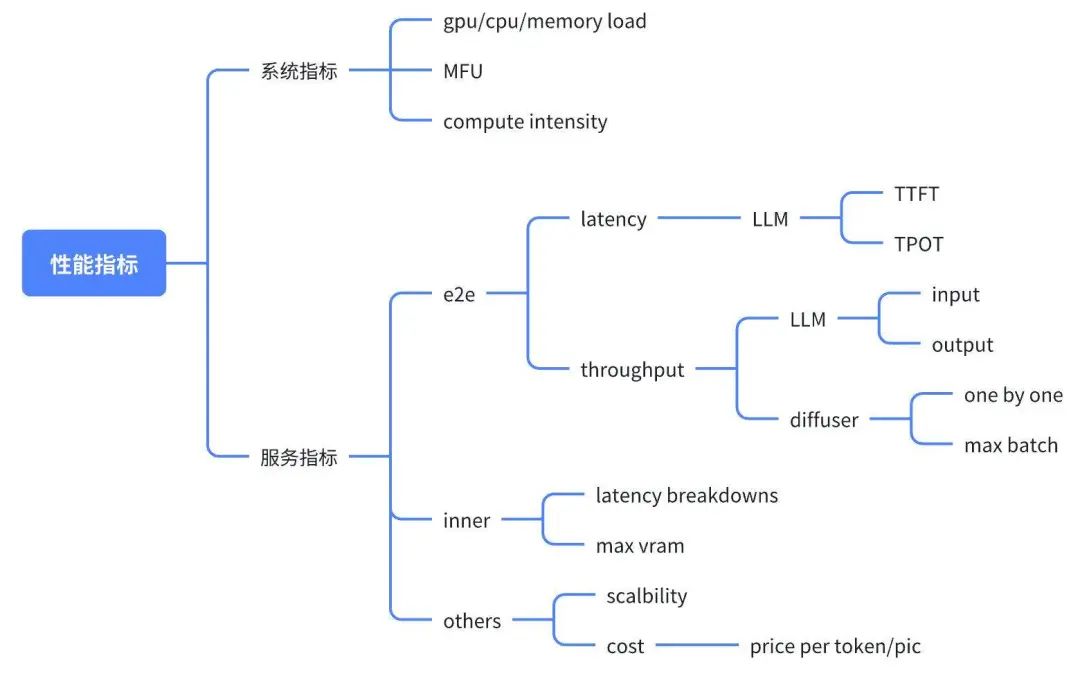 云原生 AI:打造大模型工程化落地的最佳实践