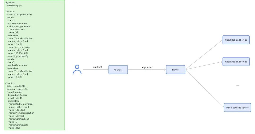 云原生 AI:打造大模型工程化落地的最佳实践