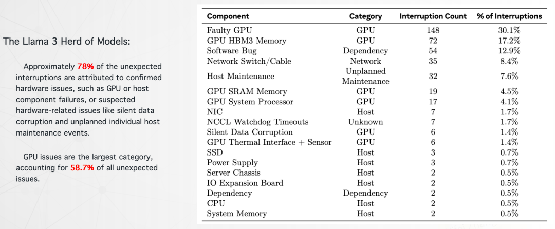 云原生 AI:打造大模型工程化落地的最佳实践