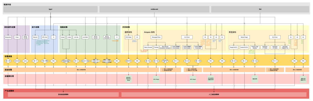 云原生 AI:打造大模型工程化落地的最佳实践