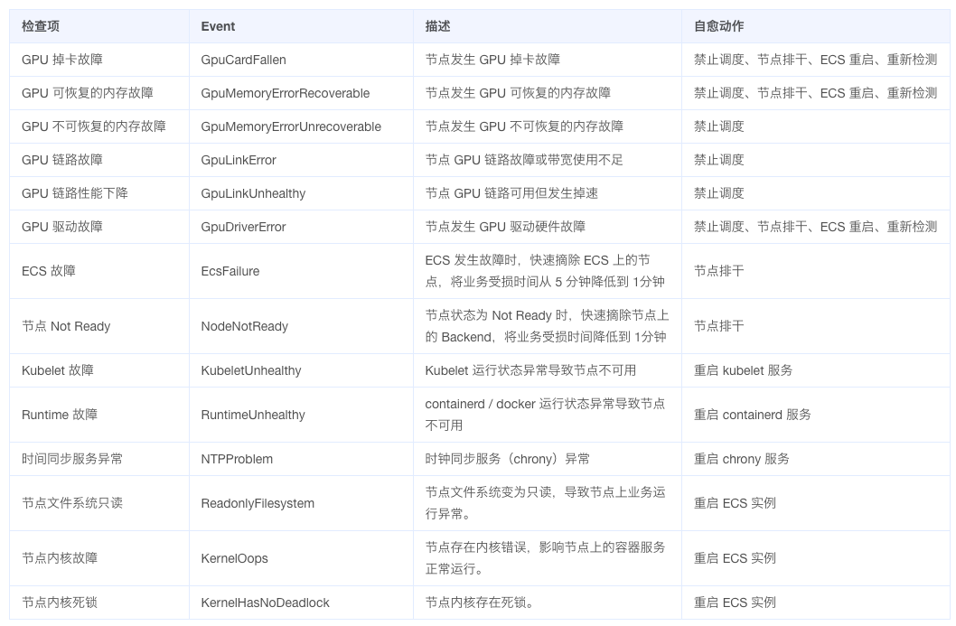 云原生 AI:打造大模型工程化落地的最佳实践