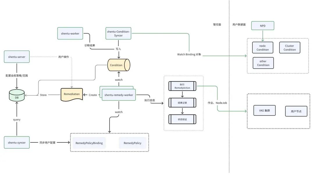 云原生 AI:打造大模型工程化落地的最佳实践