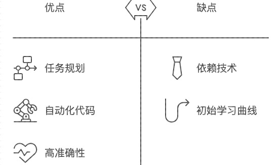 吴恩达最新访谈——人工智能视觉、Agent智能体和商业价值