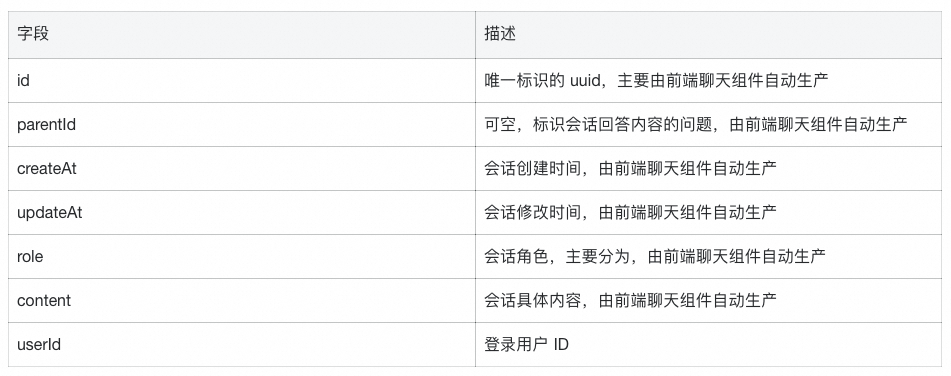 极简开发，极速上线：构建端到端大模型应用