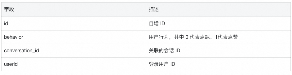 极简开发，极速上线：构建端到端大模型应用