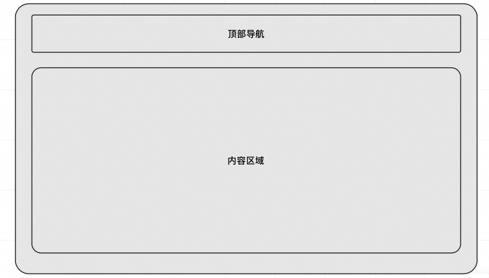 极简开发，极速上线：构建端到端大模型应用