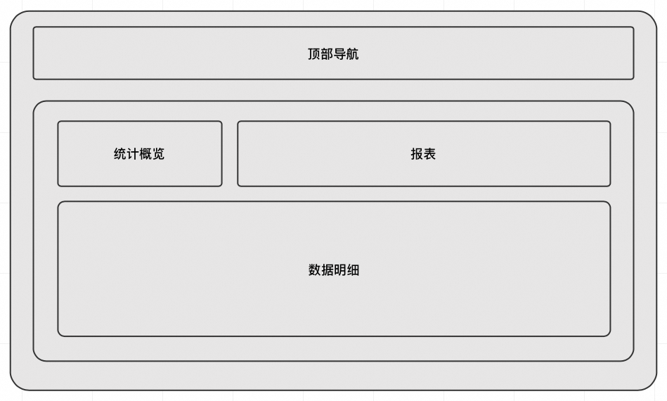 极简开发，极速上线：构建端到端大模型应用
