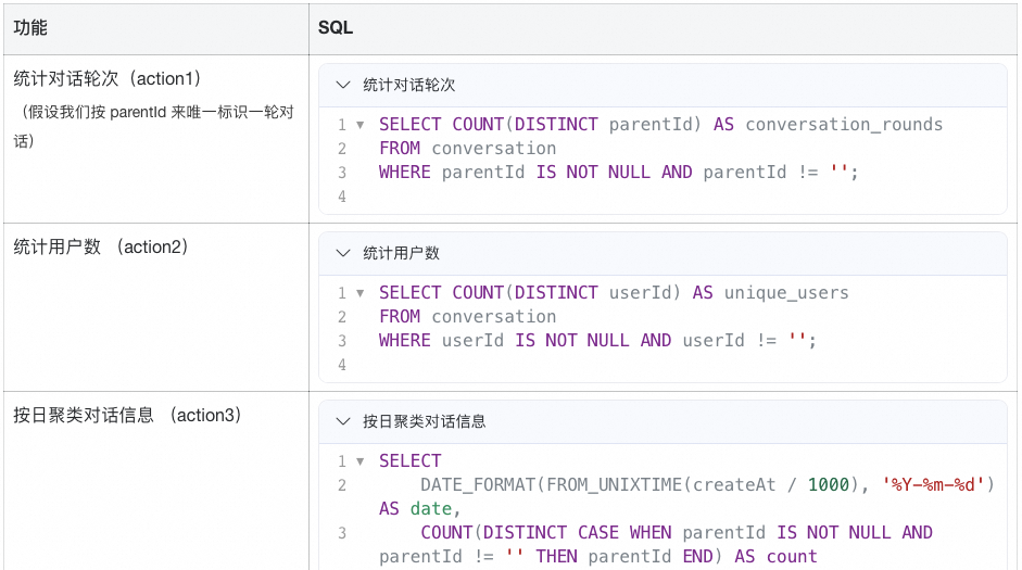 极简开发，极速上线：构建端到端大模型应用