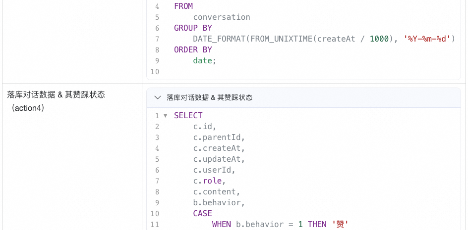 极简开发，极速上线：构建端到端大模型应用
