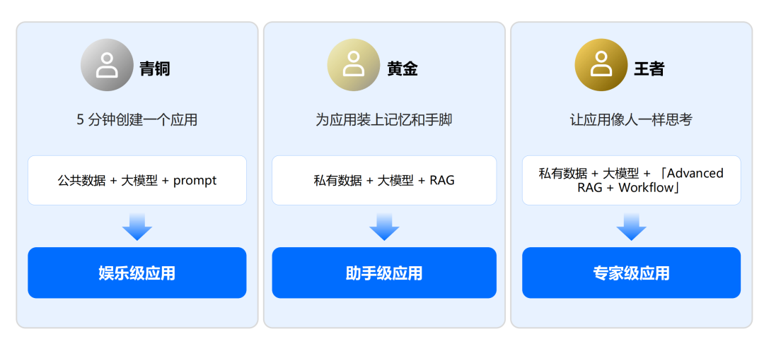 火山引擎的新产品,字节和 100 多家企业的大模型实验场