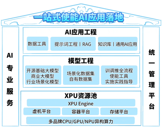 不搞大模型是「等死」,搞了大模型是「找死」