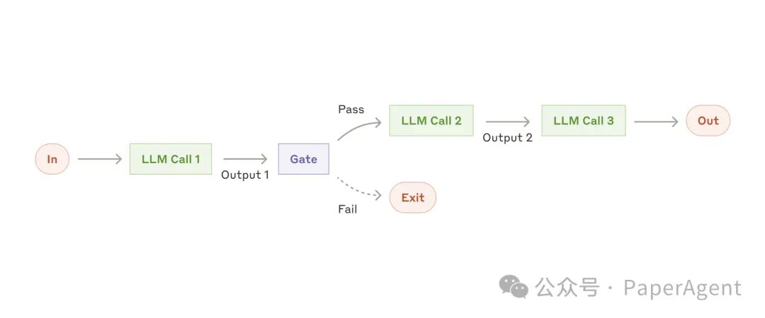 Anthropic：Agents 2024年度总结！