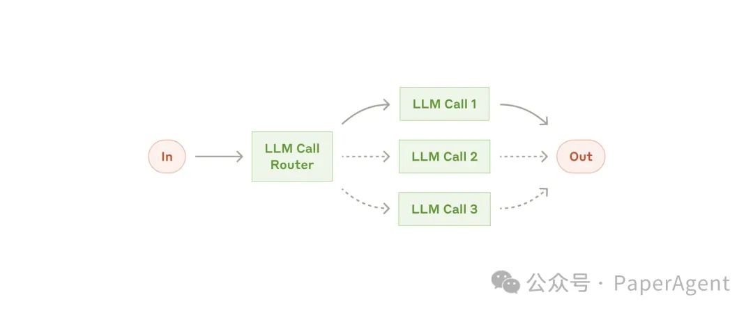 Anthropic：Agents 2024年度总结！