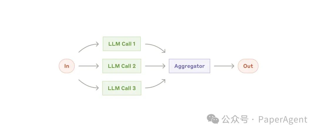 Anthropic：Agents 2024年度总结！