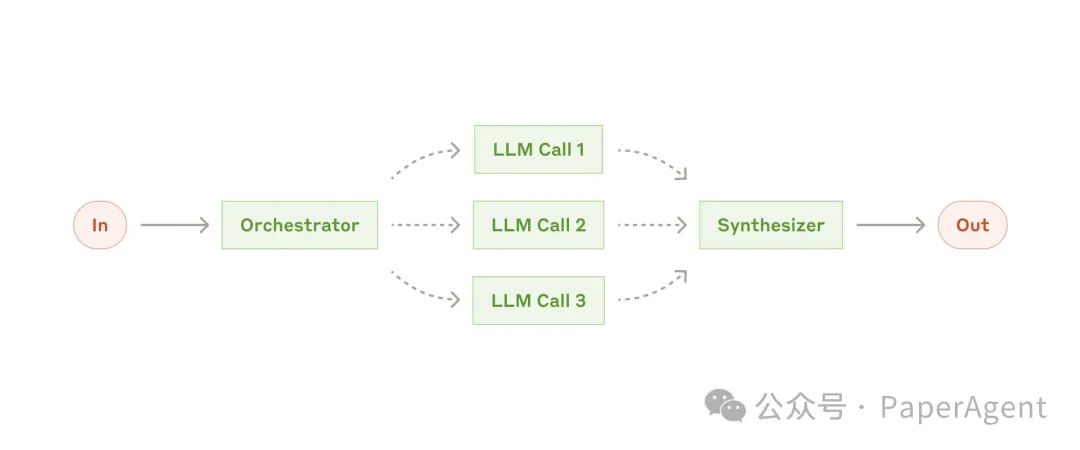Anthropic：Agents 2024年度总结！