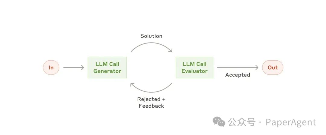 Anthropic：Agents 2024年度总结！