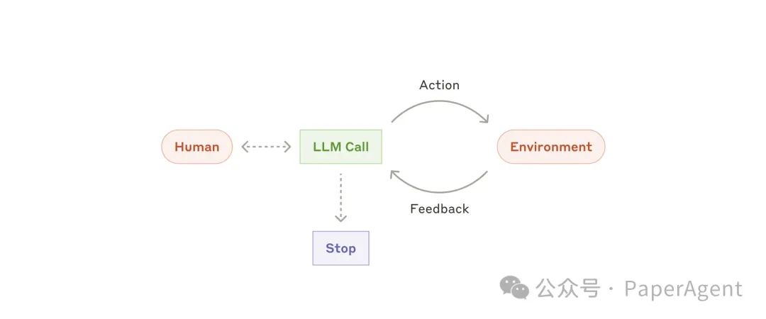 Anthropic：Agents 2024年度总结！