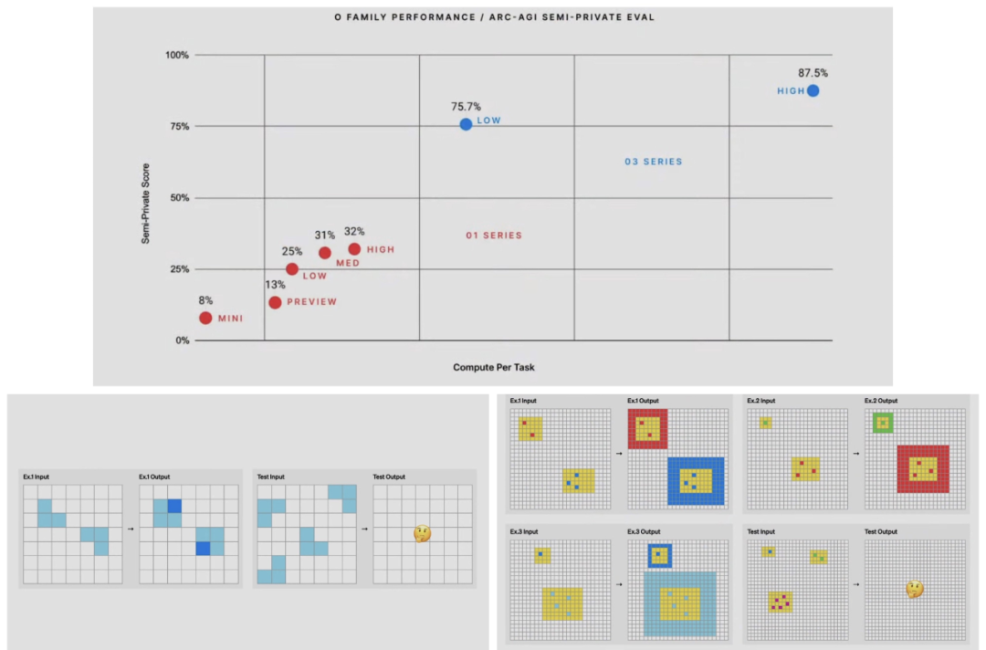 OpenAI Day12丨满血版o3和o3 mini即将到来