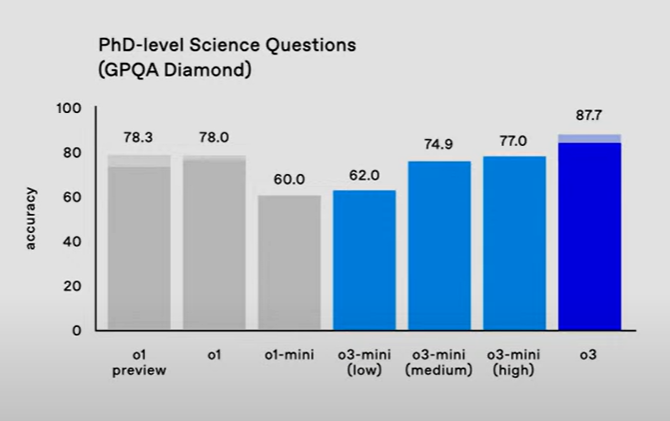 OpenAI Day12丨满血版o3和o3 mini即将到来