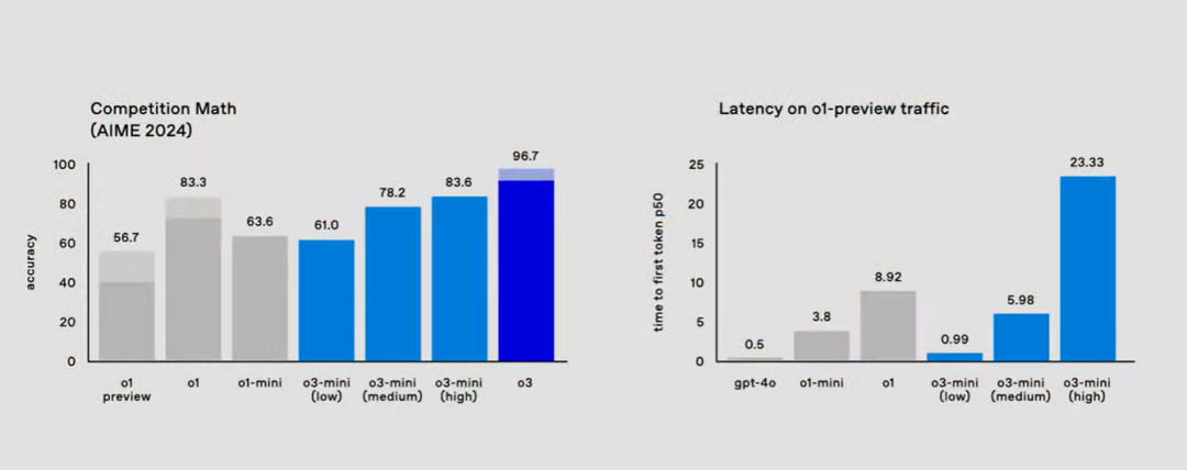 OpenAI Day12丨满血版o3和o3 mini即将到来