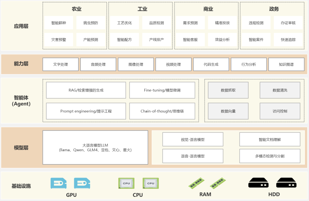 大模型AI应用:架构设计到AI搜索
