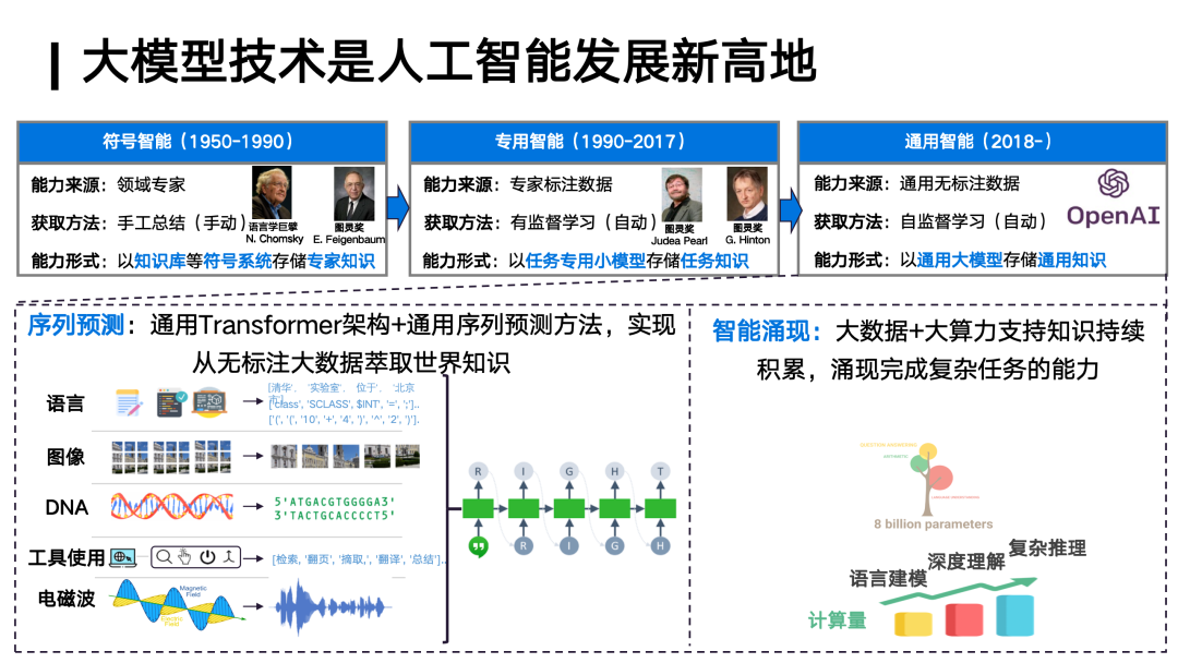 对话面壁智能刘知远：Densing Law是大模型能力的另一个度量衡｜甲子光年