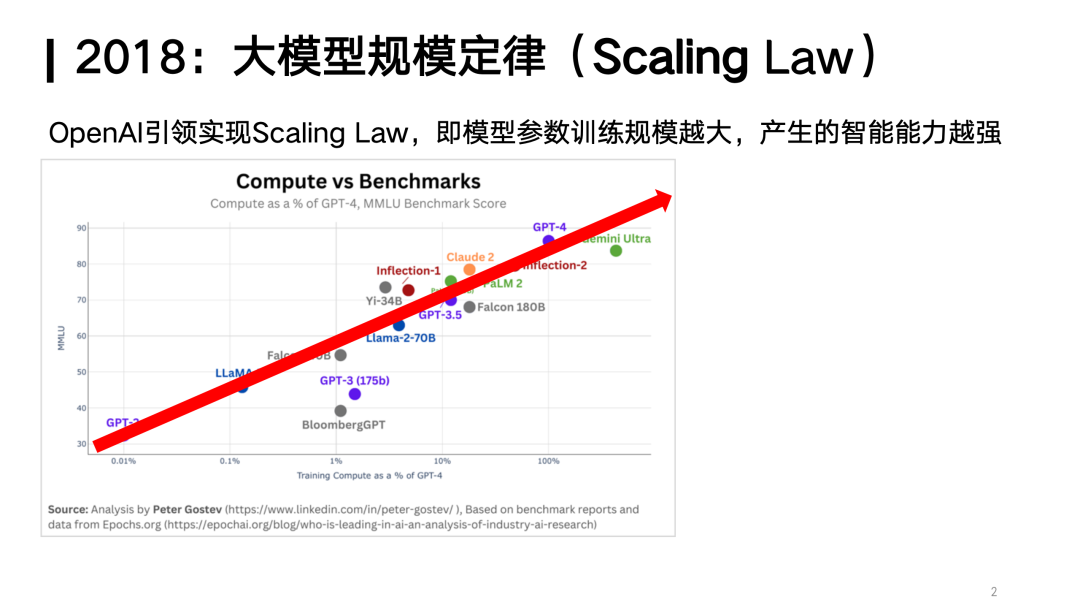 对话面壁智能刘知远：Densing Law是大模型能力的另一个度量衡｜甲子光年