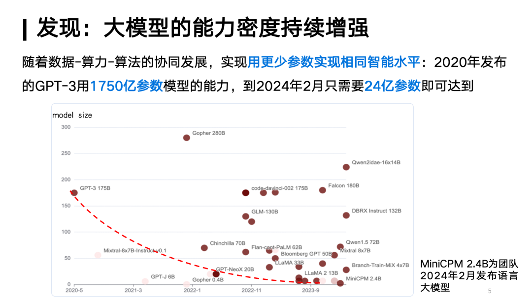 对话面壁智能刘知远：Densing Law是大模型能力的另一个度量衡｜甲子光年
