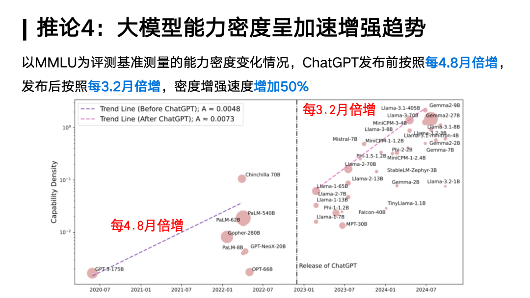 对话面壁智能刘知远：Densing Law是大模型能力的另一个度量衡｜甲子光年