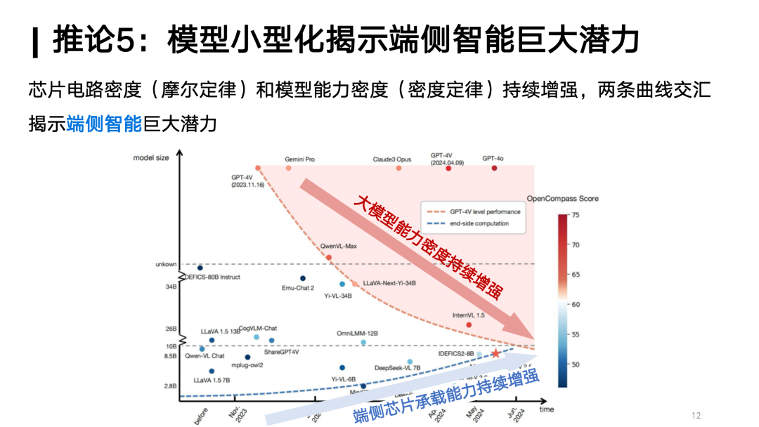 对话面壁智能刘知远：Densing Law是大模型能力的另一个度量衡｜甲子光年
