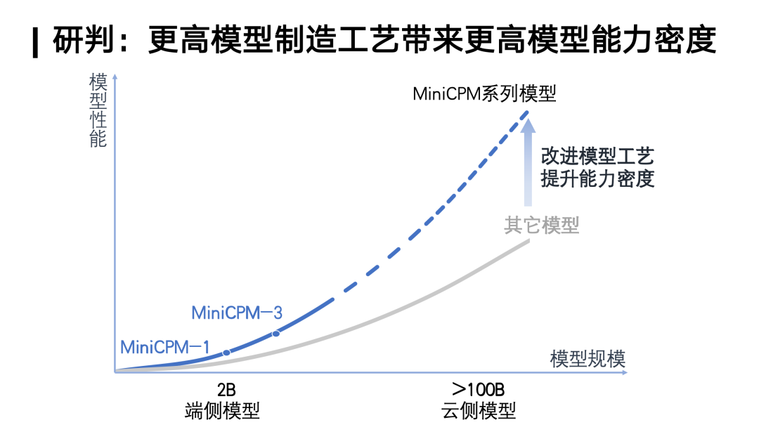 对话面壁智能刘知远：Densing Law是大模型能力的另一个度量衡｜甲子光年