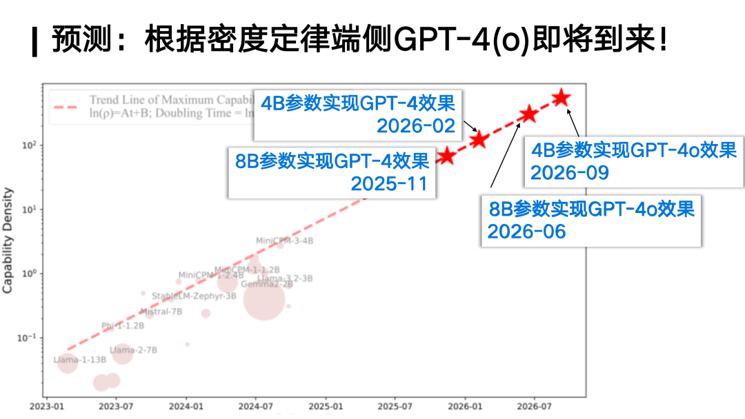 对话面壁智能刘知远：Densing Law是大模型能力的另一个度量衡｜甲子光年