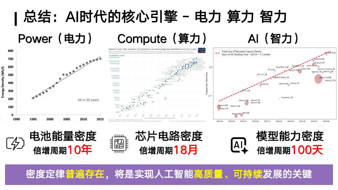 对话面壁智能刘知远：Densing Law是大模型能力的另一个度量衡｜甲子光年