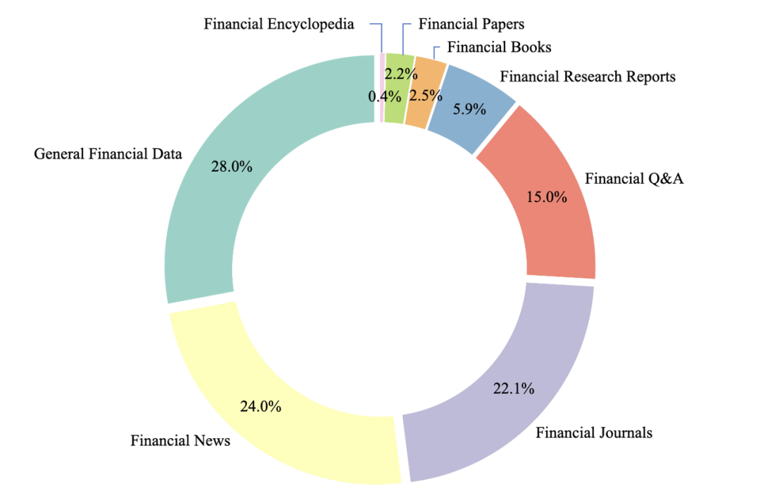 百川智能发布全链路领域增强金融大模型Baichuan4-Finance，金融能力领先GPT-4o近20%