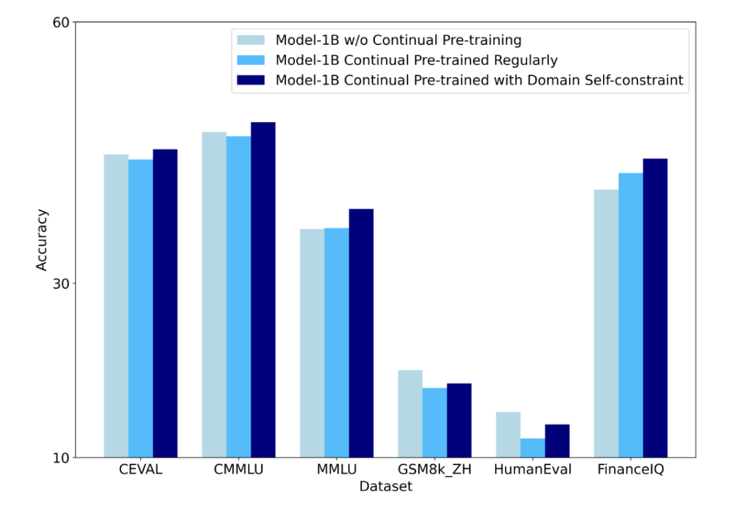 百川智能发布全链路领域增强金融大模型Baichuan4-Finance，金融能力领先GPT-4o近20%