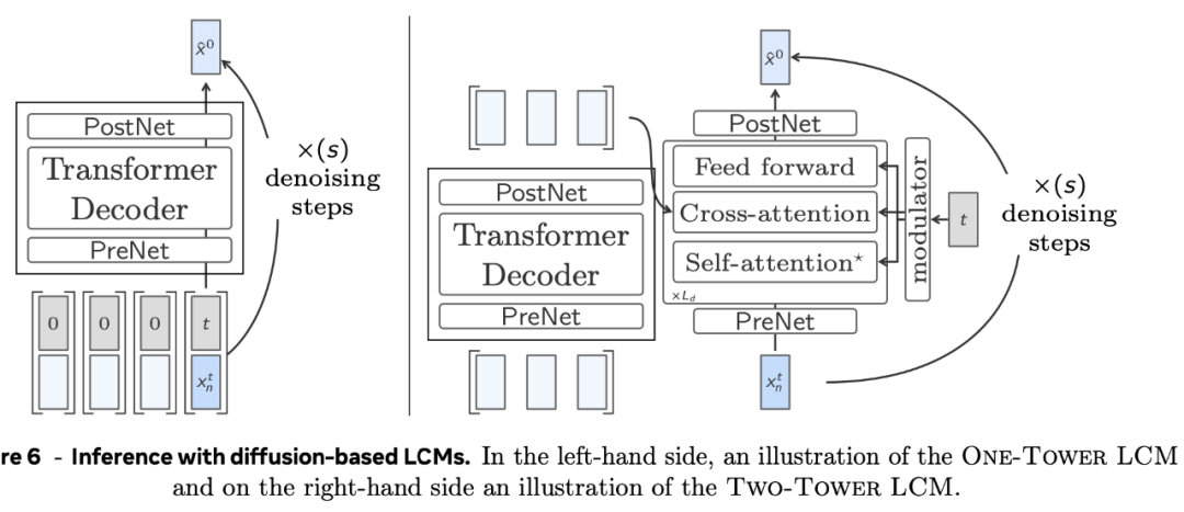 颠覆GPT！Meta推出大型概念模型LCM: 从“猜词”到“理解”