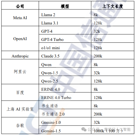 重磅干货!2024年大模型总结与展望(技术上篇)