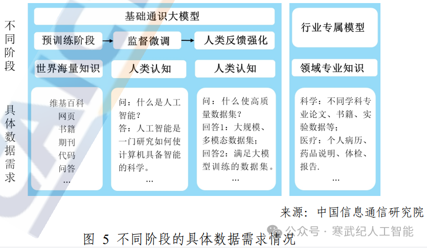 重磅干货!2024年大模型总结与展望(技术上篇)